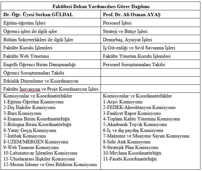 dekan yrd görev dağılımı.jpg